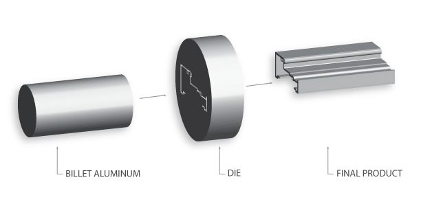 aluminum extrusion process